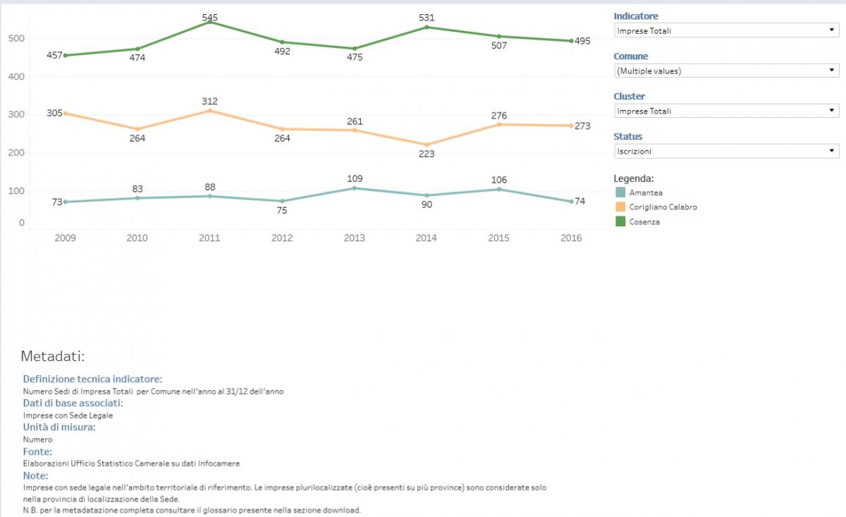 Esempio di rappresentazione grafica dei dati